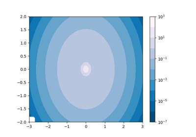 Toradh íomhá ar Pyplot Log Scale Color Bar Cbar