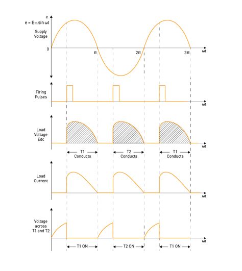 6 Phase Controlled Rectifier に対する画像結果