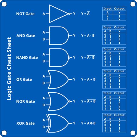 Logic Gate Flowchart に対する画像結果