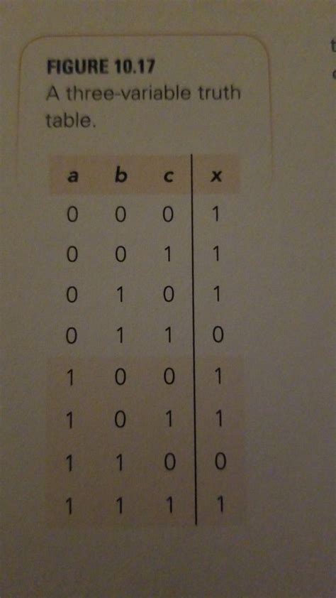 Three Variable Table に対する画像結果