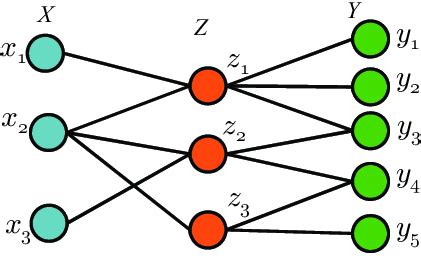 Toradh íomhá ar Integration and Translation Graph