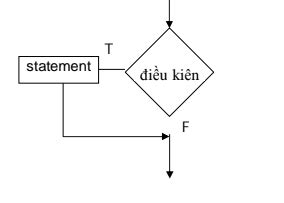 If Else Trong Java に対する画像結果