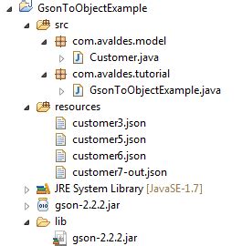 Toradh íomhá ar Gson Java