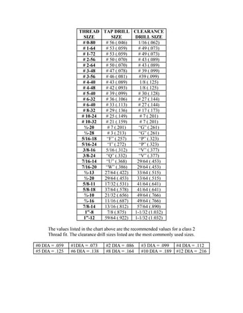 Image result for Thread Code Chart