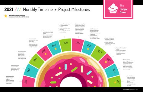 Image result for Creative Timeline Design