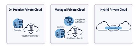 Image result for Private Cloud Software
