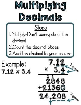 Image result for Add/Subtract Multiply/Divide Poster
