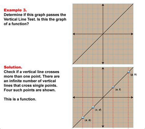 Image result for Vertical Method Math