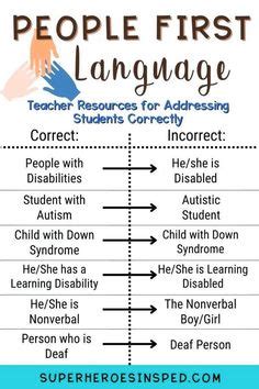 Toradh íomhá ar Person First Language Disabilities
