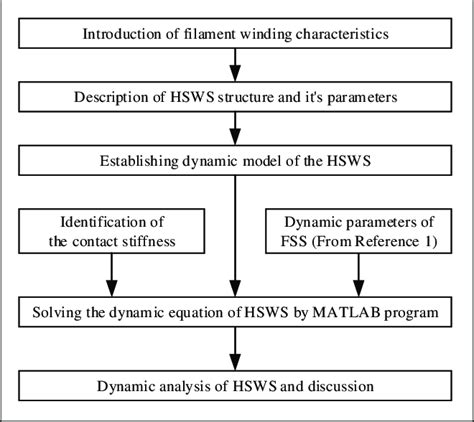 External Function to Main Flowchart に対する画像結果