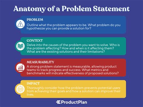 Image result for Problem Definition Example