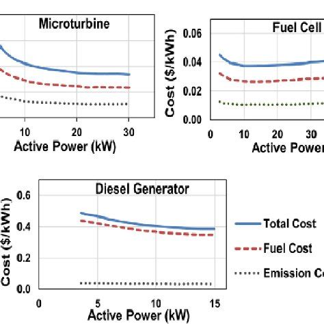 Image result for Benchmark Microgrid Model