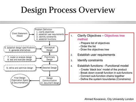 Image result for Design Process Overview
