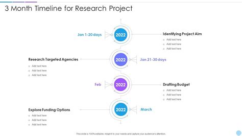 Two Weeks Research Project Timeline に対する画像結果