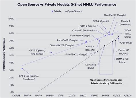 Toradh íomhá ar Open vs Closed Source Code