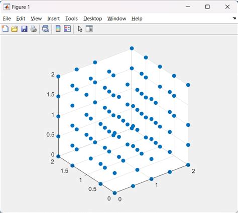 Toradh íomhá ar MATLAB Software Frame