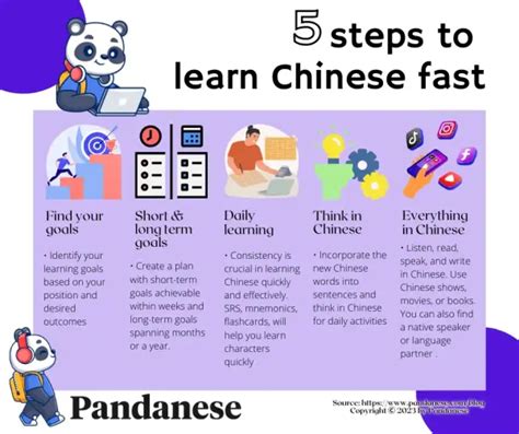 Mandarin Learning Tips に対する画像結果