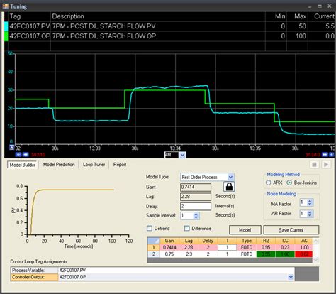 Process Control Tuning に対する画像結果