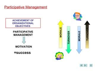 Participative Management Structure に対する画像結果