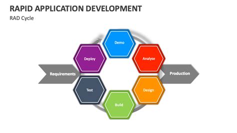 Image result for Rapid Application Development