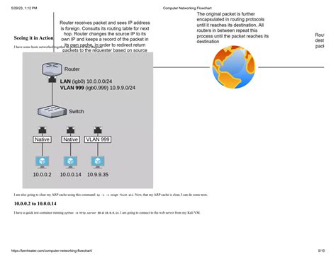 Image result for Flowchart Computer and Server