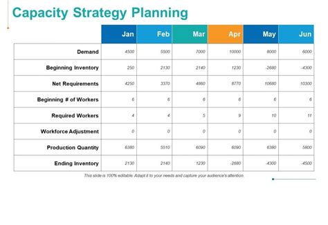 Image result for Capacity Plan Example