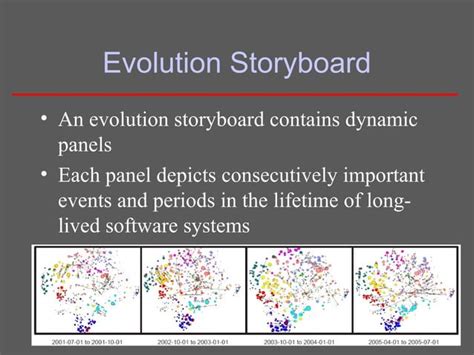 Image result for Software Evolution Slide
