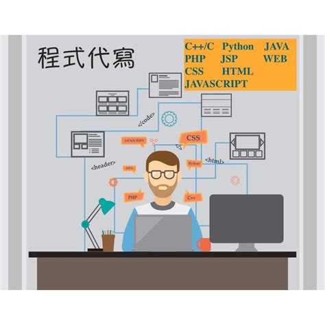 Bildergebnis für C++ Python Java 刀