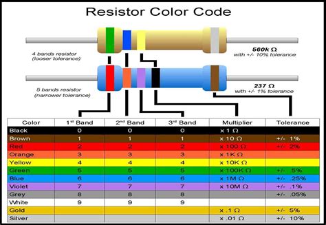 Twelve Ohm Color Code Blue Resistor に対する画像結果