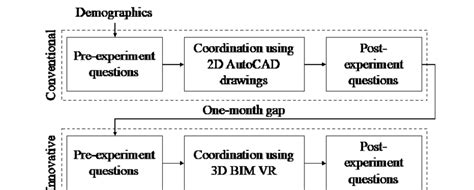 Image result for Data Collection and Management Process
