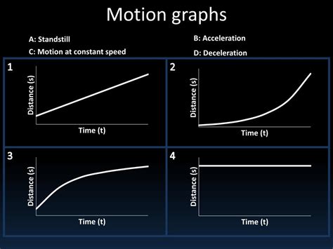 Deceleration Graph Position に対する画像結果