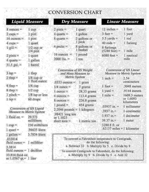 Image result for Liquid Measurement Chart