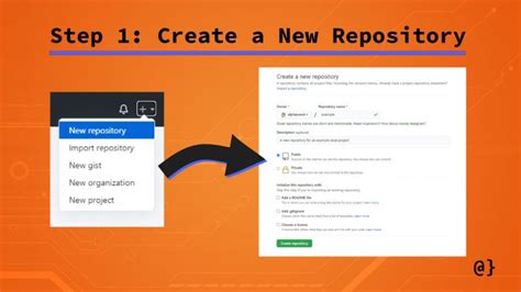 Image result for Create a New Repository GitHub