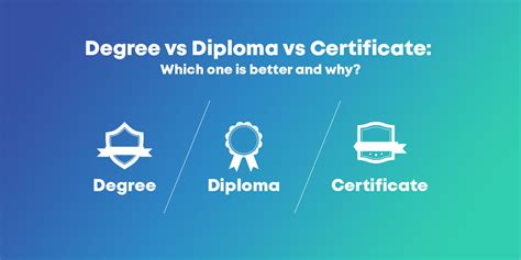 Image result for Certificate vs Certification