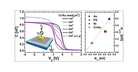 Image result for Work Function of Graphite