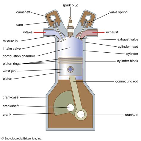 Image result for Gasoline Engine
