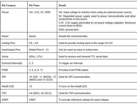 Image result for Arduino Uno Table