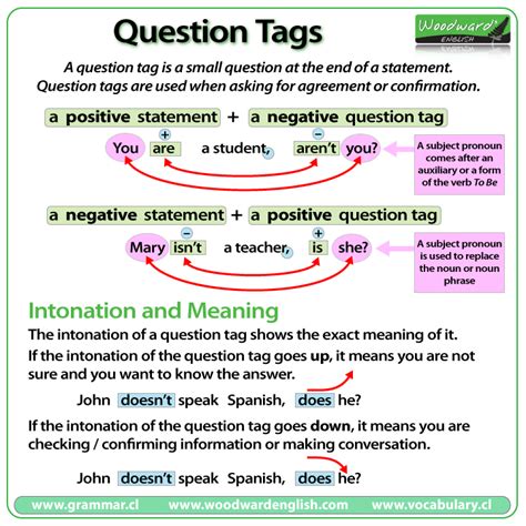 Image result for Different Question Tags
