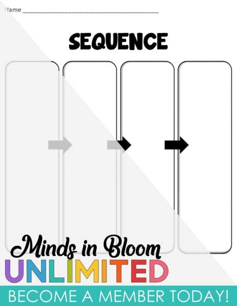 Afbeeldingsresultaten voor Problem Solution Text Structure Graphic Organizer