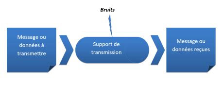 Résultat d’images pour Modulation Alphabet