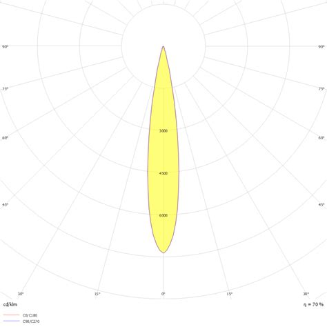 Toradh íomhá ar ISL File Icon