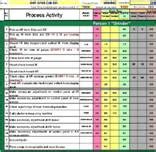 Afbeeldingsresultaten voor Process Audit Visual
