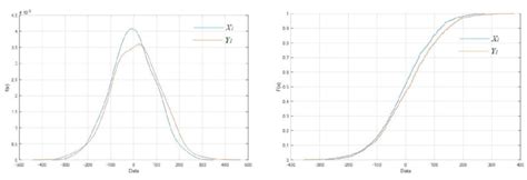 Image result for Probability Density Function Curve