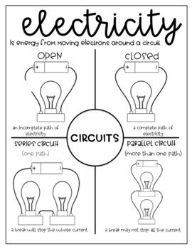 Image result for Circuits Anchor Chart 5th Grade