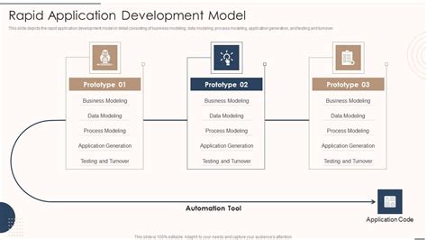 Image result for Rapid Application Development Model System