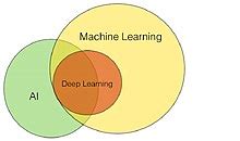 Image result for Machine Learning Wikipedia