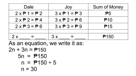 Toradh íomhá ar How to Do Partitive Proportion