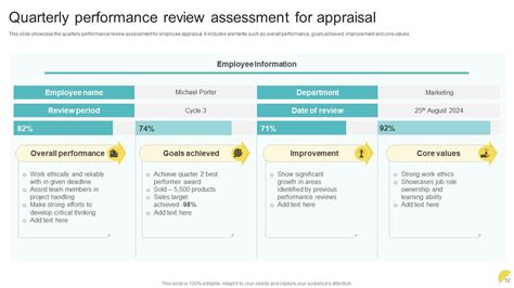 Image result for PowerPoint Performance Template