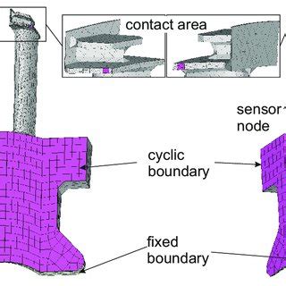 Toradh íomhá ar Structural Fine Element Model of BWB
