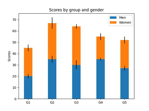 Image result for Matplotlib Bar Chart Grid